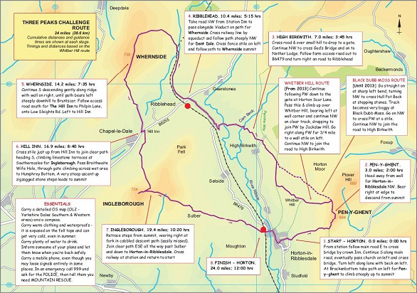 3 Peaks Walk